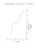 PREPARATION OF CRYSTALLINE BAZEDOXIFENE AND ITS SALTS diagram and image