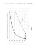 CONTINUOUS PROCESS FOR CONVERSION OF LIGNIN TO USEFUL COMPOUNDS diagram and image