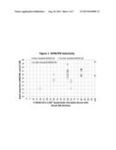 Liquid Phase Alkylation Process diagram and image