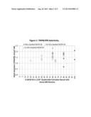 Liquid Phase Alkylation Process diagram and image