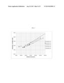 Liquid Phase Alkylation Process diagram and image