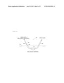 DIALYSIS PROBE diagram and image