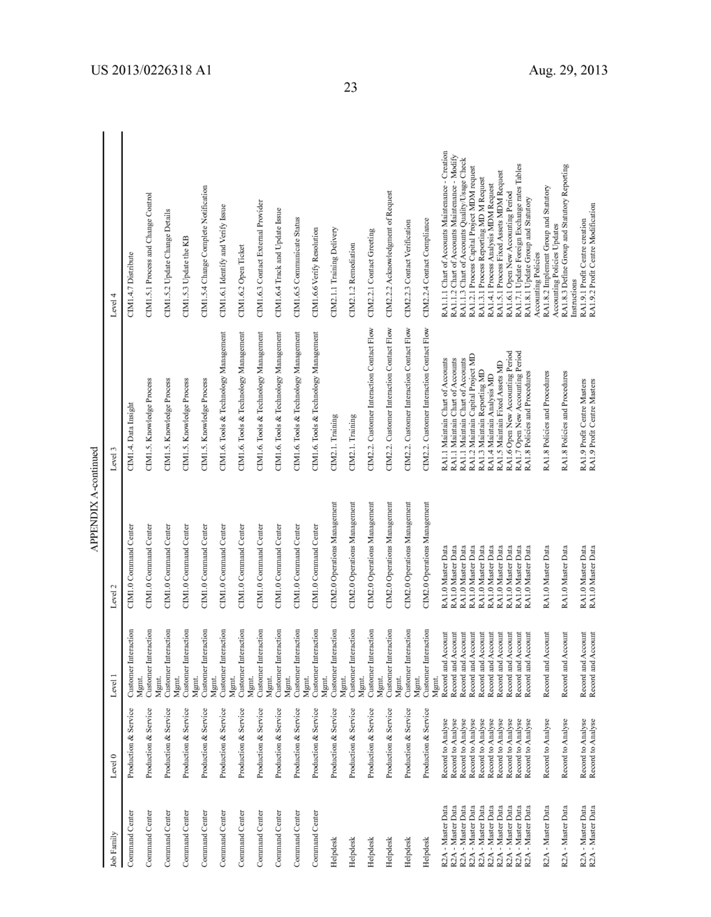 PROCESS TRANSFORMATION AND TRANSITIONING APPARATUSES, METHODS AND SYSTEMS - diagram, schematic, and image 37