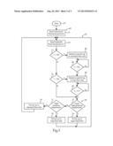 Continuously Productive Machine During Hydraulic System Overheat Condition diagram and image