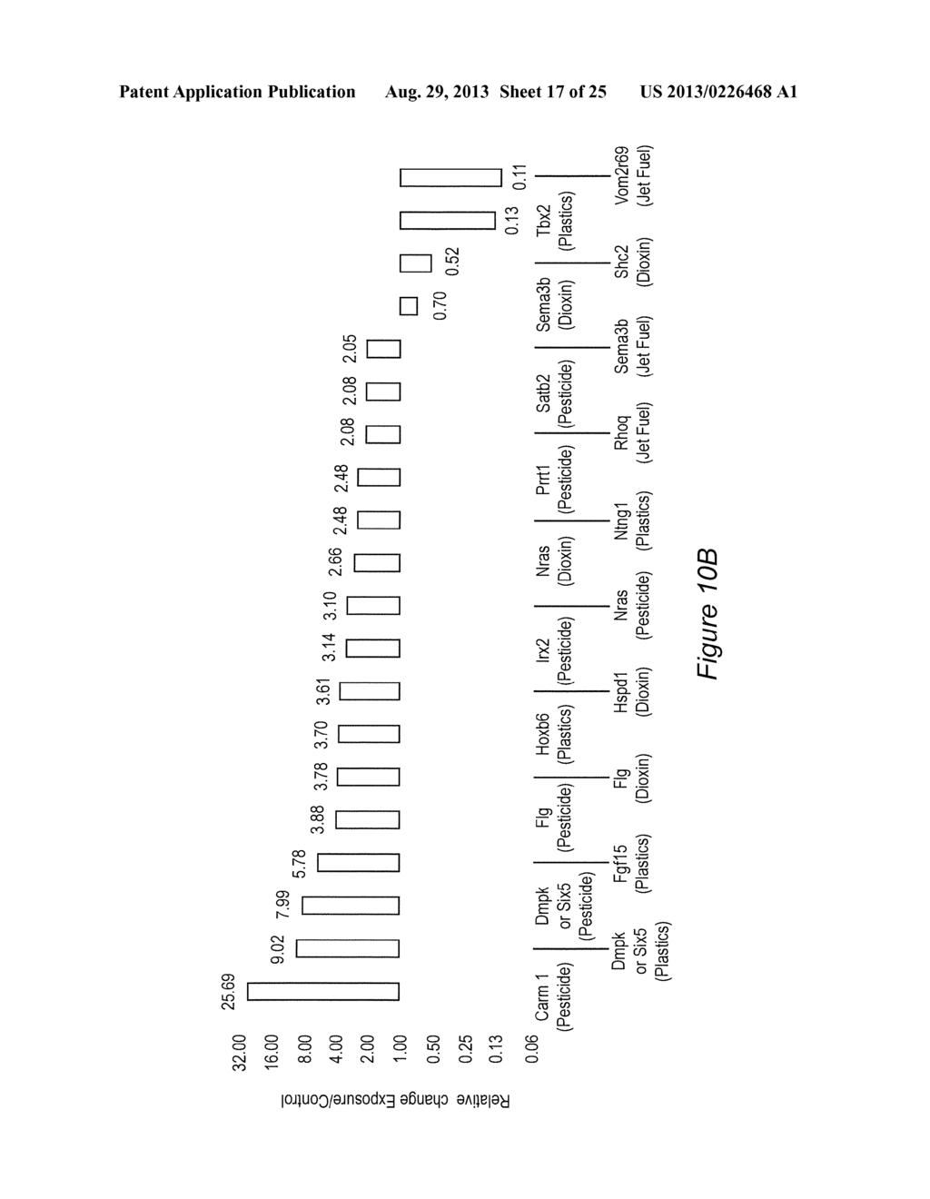 GENOMIC FEATURES ASSOCIATED WITH EPIGENETIC CONTROL REGIONS AND     TRANSGENERATIONAL INHERITANCE OF EPIMUTATIONS - diagram, schematic, and image 18