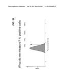 GATE-FREE FLOW CYTOMETRY DATA ANALYSIS diagram and image