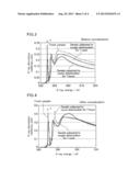 DETERIORATION ANALYSIS METHOD diagram and image