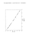 DISTORTION ESTIMATION APPARATUS AND METHOD diagram and image