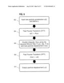 DETERMINATION OF PARTICLE DISPLACEMENT OR VELOCITY FROM PARTICLE     ACCELERATION MEASUREMENTS diagram and image