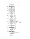 MULTI-LEVEL SOLUTION OF LARGE-SCALE LINEAR SYSTEMS IN SIMULATION OF POROUS     MEDIA IN GIANT RESERVOIRS diagram and image