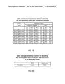 AUDIO ENCODER, AUDIO DECODER, METHOD FOR ENCODING AND AUDIO INFORMATION,     METHOD FOR DECODING AN AUDIO INFORMATION AND COMPUTER PROGRAM USING AN     OPTIMIZED HASH TABLE diagram and image