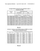 AUDIO ENCODER, AUDIO DECODER, METHOD FOR ENCODING AND AUDIO INFORMATION,     METHOD FOR DECODING AN AUDIO INFORMATION AND COMPUTER PROGRAM USING AN     OPTIMIZED HASH TABLE diagram and image