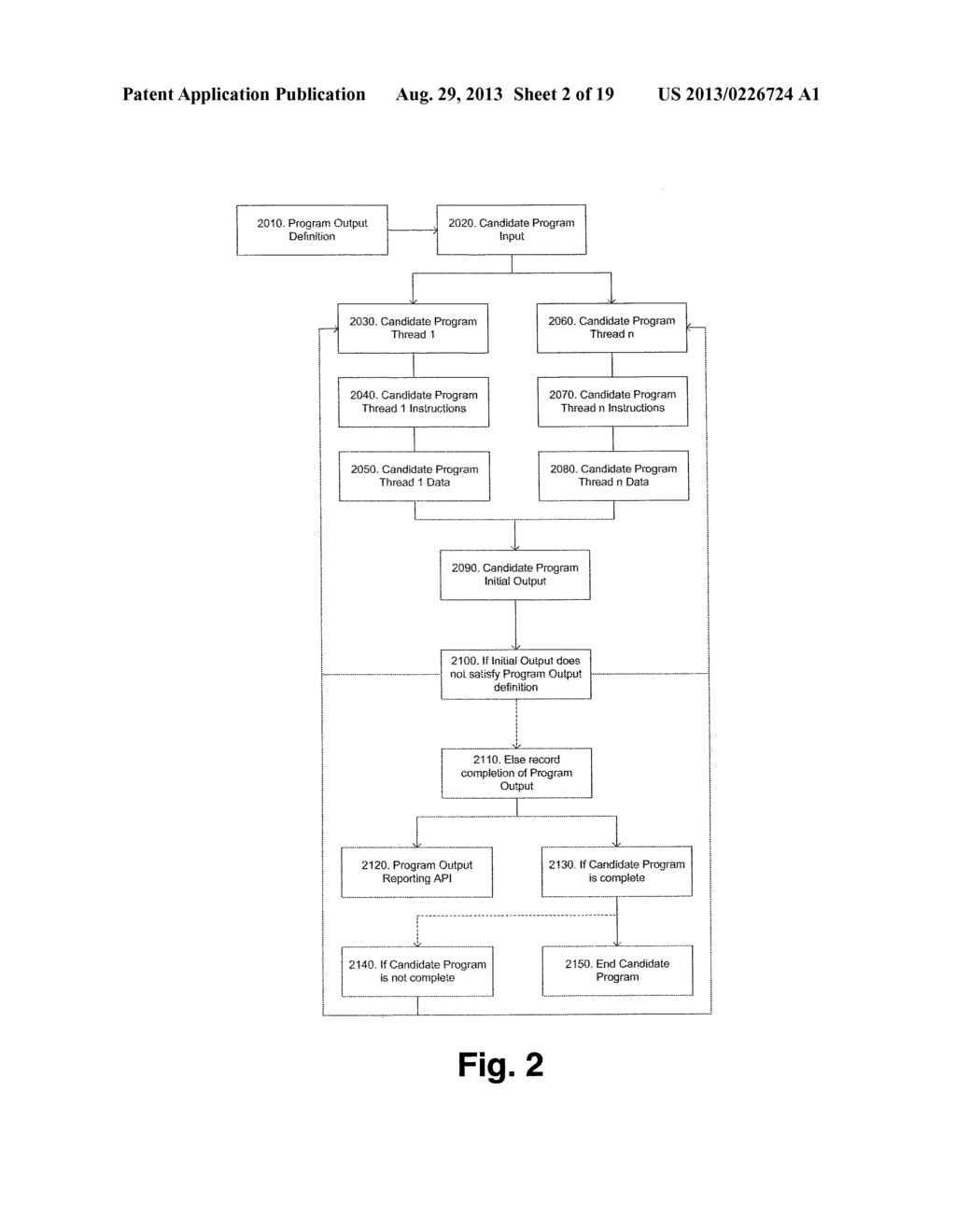 METHODS AND SYSTEMS FOR PRICING COST OF EXECUTION OF A PROGRAM IN A     PARALLEL PROCESSING ENVIRONMENT AND FOR AUCTIONING COMPUTING RESOURCES     FOR EXECUTION OF PROGRAMS - diagram, schematic, and image 03