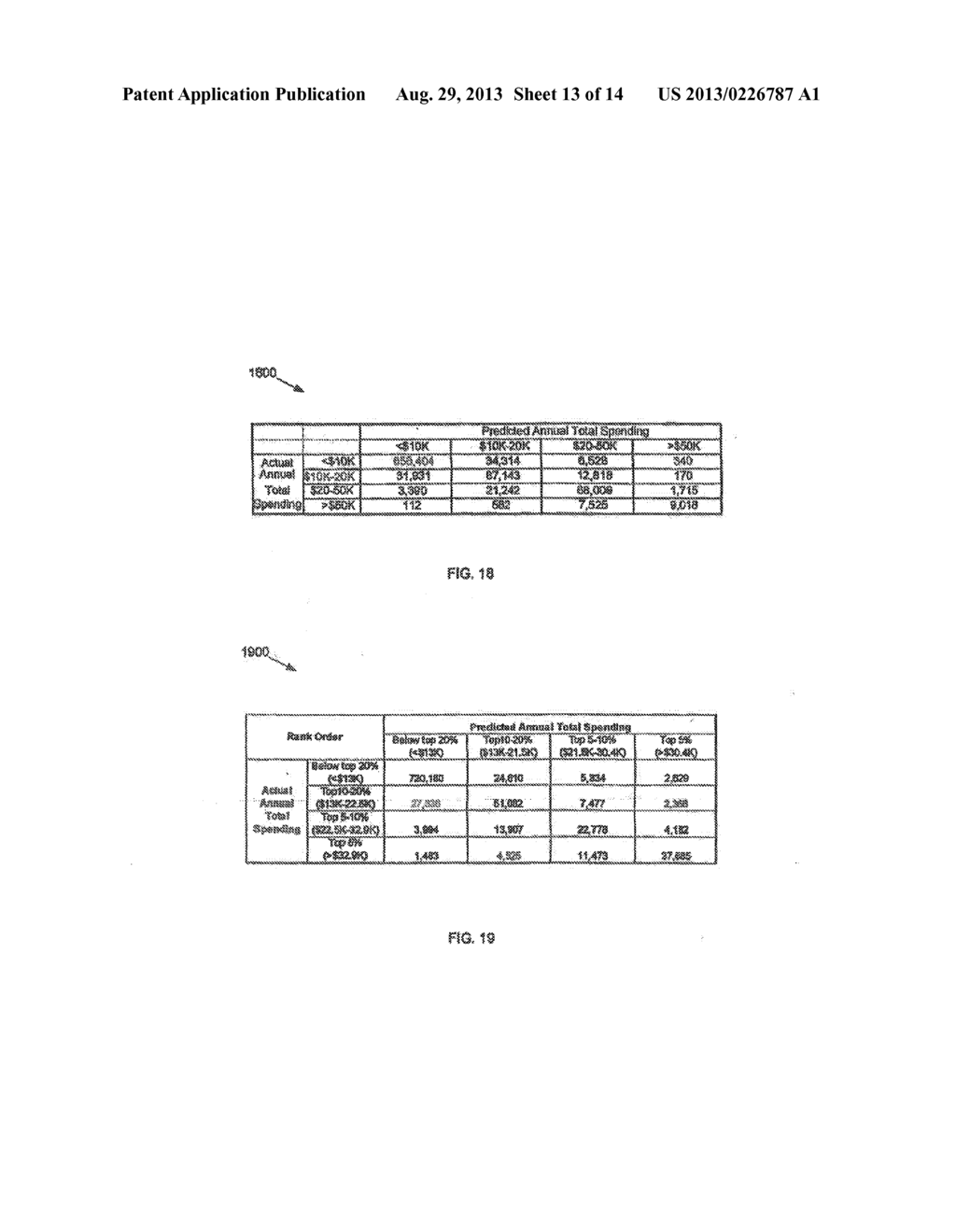 METHOD AND APPARATUS FOR DEVELOPMENT AND USE OF A CREDIT SCORE BASED ON     SPEND CAPACITY - diagram, schematic, and image 14