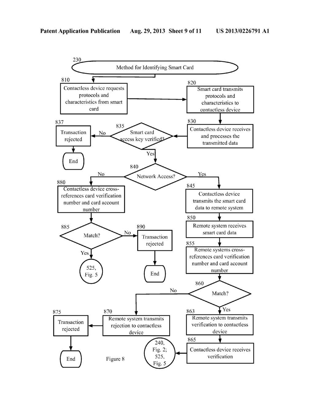 In-Card Access Control and Monotonic Counters for Offline Payment     Processing System - diagram, schematic, and image 10