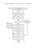 Presence-of-Card Code for Offline Payment Processing System diagram and image