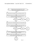 Presence-of-Card Code for Offline Payment Processing System diagram and image