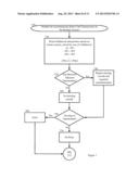 Presence-of-Card Code for Offline Payment Processing System diagram and image