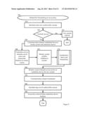 Presence-of-Card Code for Offline Payment Processing System diagram and image