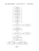 Systems and Methods for Facilitating Campaign Contributions Through Links     to Independent Financial Transactions diagram and image