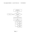 Systems and Methods for Facilitating Campaign Contributions Through Links     to Independent Financial Transactions diagram and image