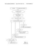 Systems and Methods for Facilitating Campaign Contributions Through Links     to Independent Financial Transactions diagram and image