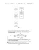 Method And Device For Displaying Message diagram and image