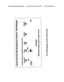 Universal Data Management Interface diagram and image