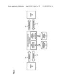 Method and system for providing transaction management in a     request-oriented service architecture using meta-models diagram and image