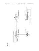 Method and system for providing transaction management in a     request-oriented service architecture using meta-models diagram and image