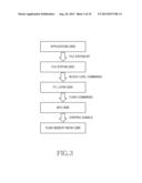 FLASH MEMORY DEVICE AND ELECTRONIC DEVICE EMPLOYING THEREOF diagram and image