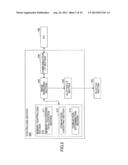 ELECTRONIC APPARATUS diagram and image