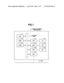 IMAGE FORMING APPARATUS, CONTROL METHOD FOR IMAGE FORMING APPARATUS, AND     STORAGE MEDIUM diagram and image