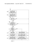 ENTERPRISE PORTAL SMART WORKLIST diagram and image