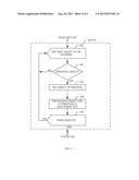 GENERATION OF A USER INTERFACE FROM A DATABASE diagram and image