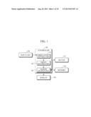 APPARATUS AND METHOD FOR GENERATING STANDBY SCREEN diagram and image