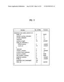 DIGITAL TELEVISION SIGNAL, DIGITAL TELEVISION RECEIVER, AND METHOD OF     PROCESSING DIGITAL TELEVISION SIGNAL diagram and image