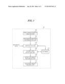 APPARATUS AND METHOD FOR DETECTING ILLEGAL USER diagram and image