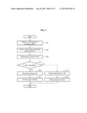 TERMINAL AND METHOD FOR ACCESS POINT VERIFICATION diagram and image