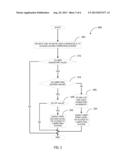 PASSWORD AUTHENTICATION diagram and image