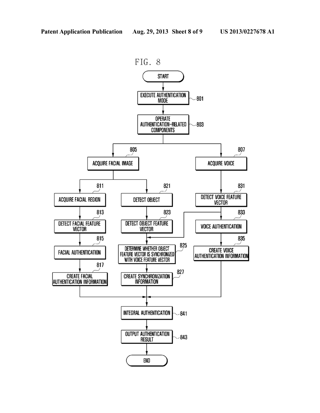 METHOD AND SYSTEM FOR AUTHENTICATING USER OF A  MOBILE DEVICE VIA HYBRID     BIOMETICS INFORMATION - diagram, schematic, and image 09