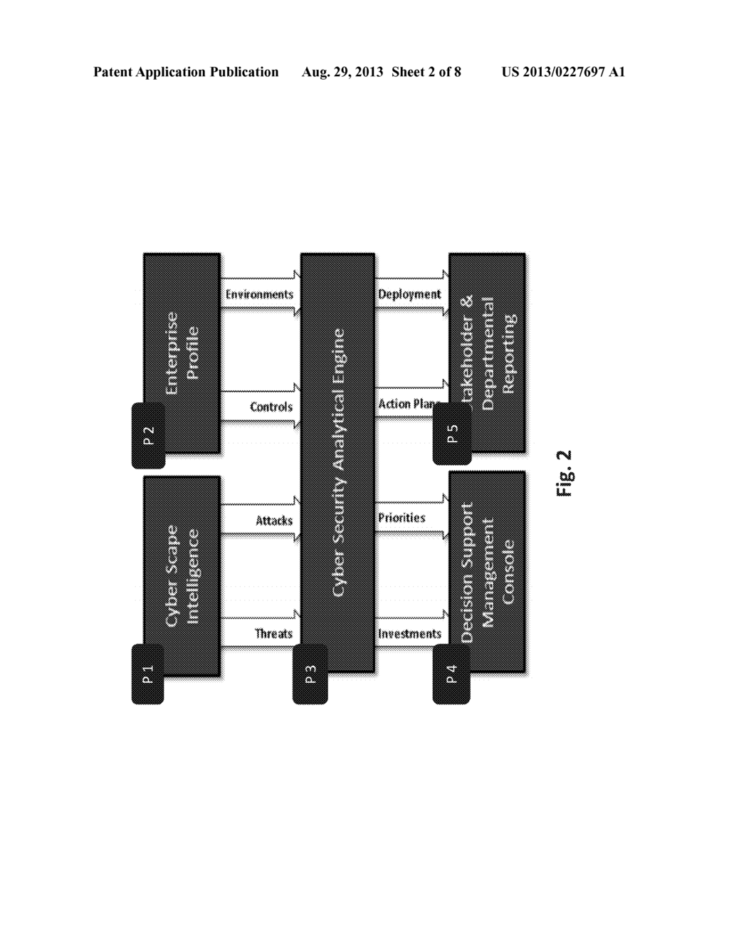 SYSTEM AND METHOD FOR CYBER ATTACKS ANALYSIS AND DECISION SUPPORT - diagram, schematic, and image 03