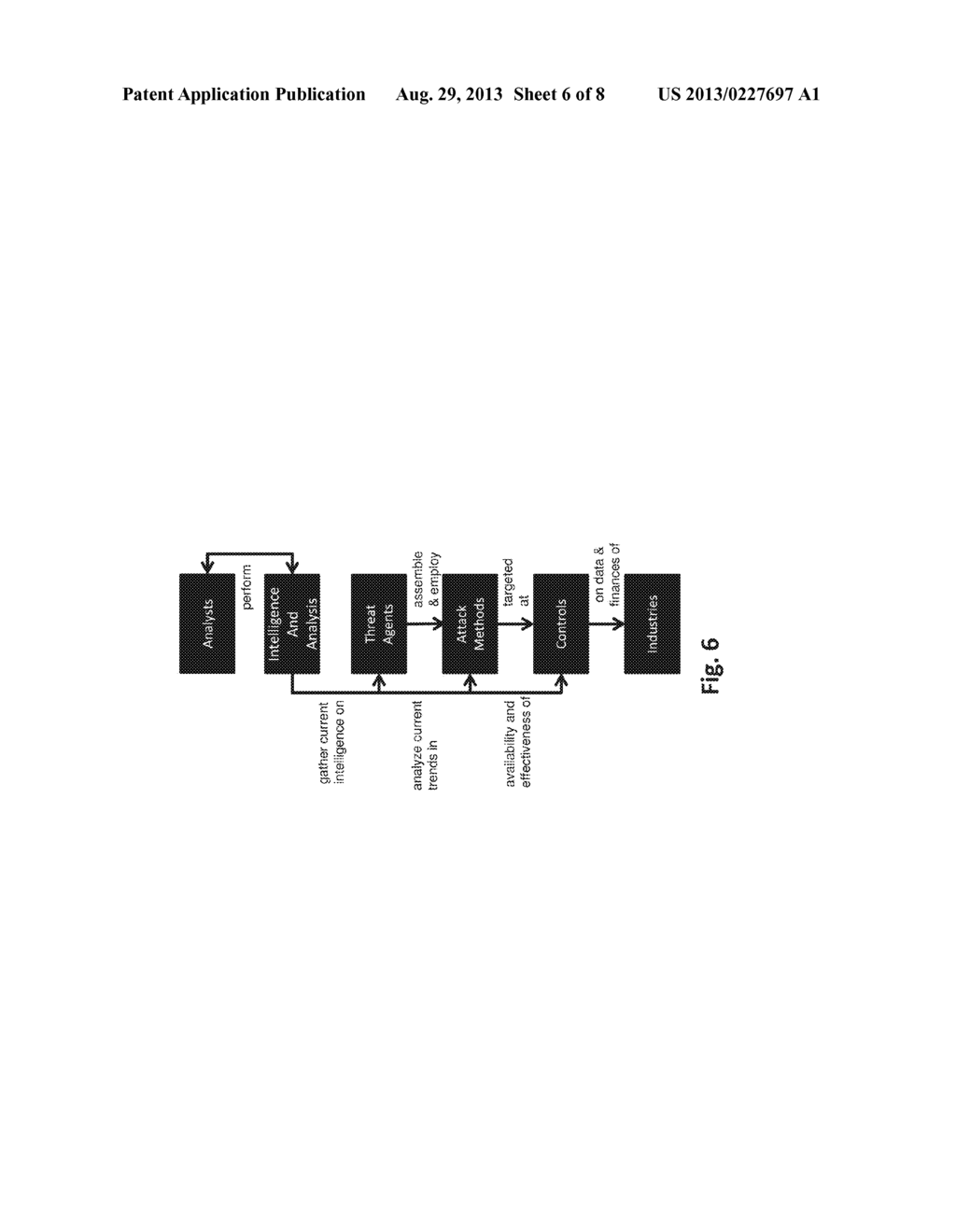 SYSTEM AND METHOD FOR CYBER ATTACKS ANALYSIS AND DECISION SUPPORT - diagram, schematic, and image 07