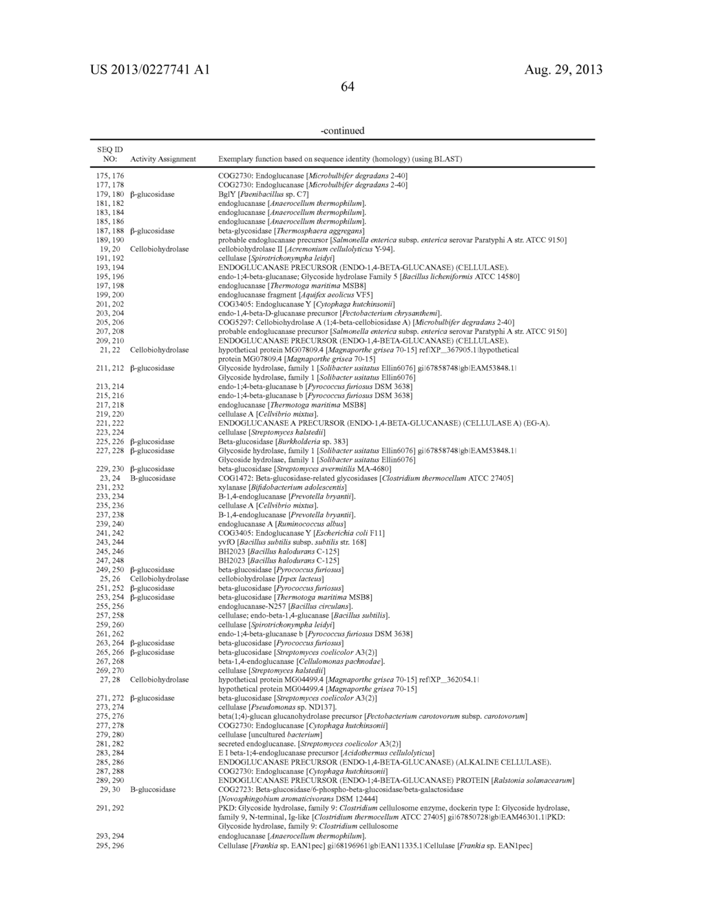 CELLULOYTIC ENZYMES, NUCLEIC ACIDS ENCODING THEM AND METHODS FOR MAKING     AND USING THEM - diagram, schematic, and image 188