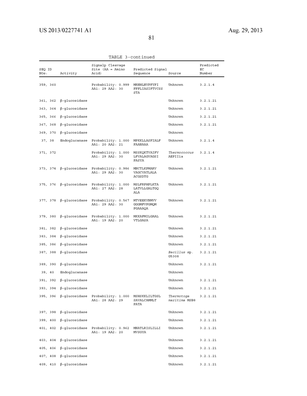 CELLULOYTIC ENZYMES, NUCLEIC ACIDS ENCODING THEM AND METHODS FOR MAKING     AND USING THEM - diagram, schematic, and image 205