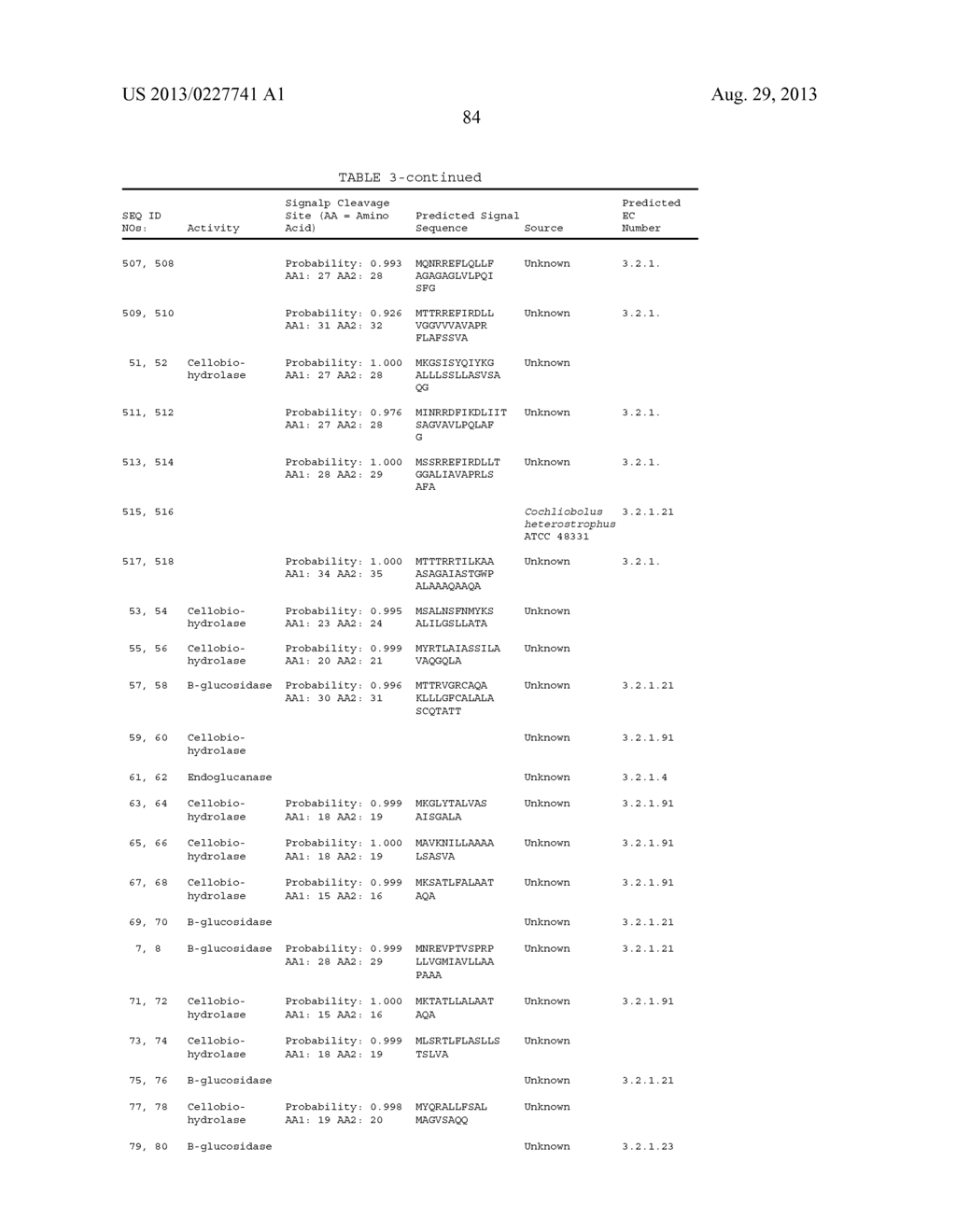 CELLULOYTIC ENZYMES, NUCLEIC ACIDS ENCODING THEM AND METHODS FOR MAKING     AND USING THEM - diagram, schematic, and image 208