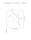 GAS TURBINE ENGINE CONFIGURED TO SHAPE POWER OUTPUT diagram and image