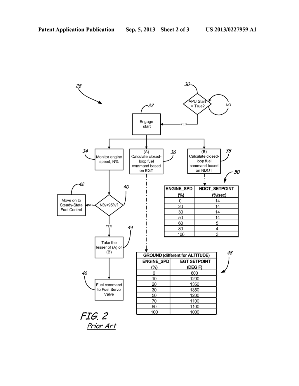 METHOD OF ACCELERATION CONTROL DURING APU STARTING - diagram, schematic, and image 03