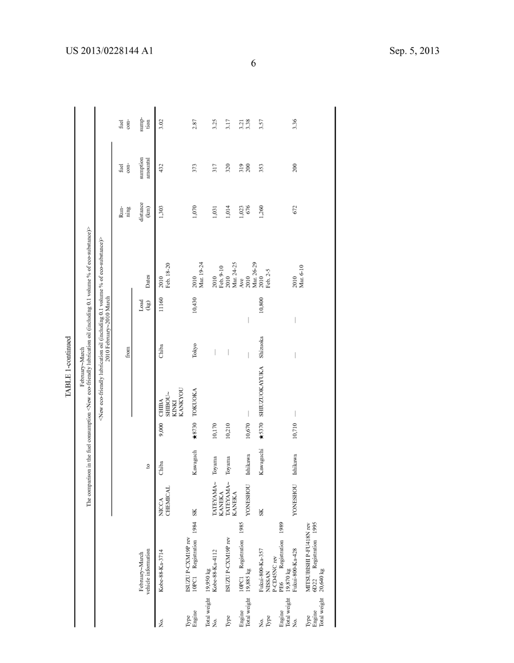 Lubrication Oil and Internal-Combustion Engine Fuel - diagram, schematic, and image 22