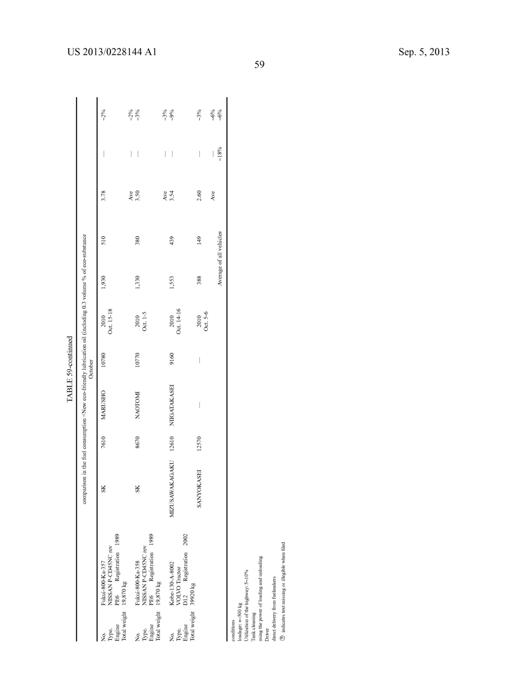 Lubrication Oil and Internal-Combustion Engine Fuel - diagram, schematic, and image 74